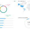 Should Christiano Ronaldo sell purses in India? Humanz Big Data analysis says yes zdnet