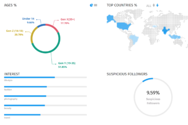Should Christiano Ronaldo sell purses in India? Humanz Big Data analysis says yes zdnet