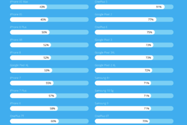 Your Samsung phone will lose 67% of its value now the S21 Galaxy is here zdnet