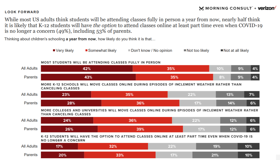 verizon-look-forward-edu.png