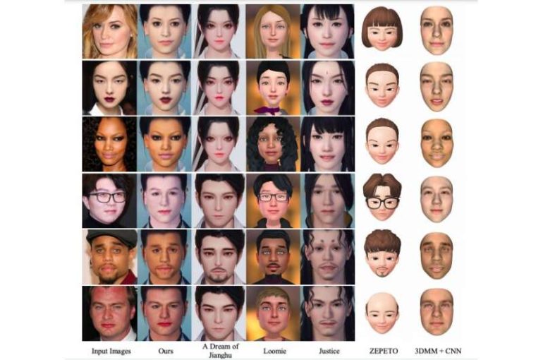 MeInGame: A deep learning method to create videogame characters that look like real people