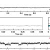 A single-molecule electrical approach for amino acid detection and chirality recognition