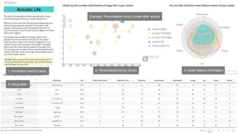 Music Circles: an interactive data visualization tool that helps users discover new music