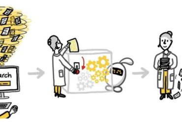 An open-source machine learning framework to carry out systematic reviews