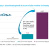 aus-3-5g-down-202103-0.png