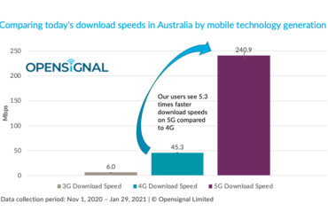 aus-3-5g-down-202103-0.png