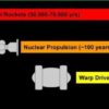 Breaking the warp barrier for faster-than-light travel