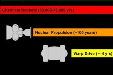 Breaking the warp barrier for faster-than-light travel