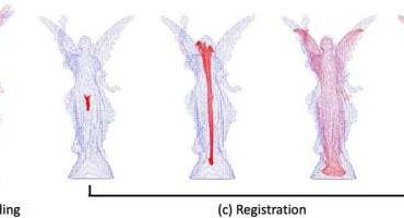 Key task in computer vision and graphics gets a boost