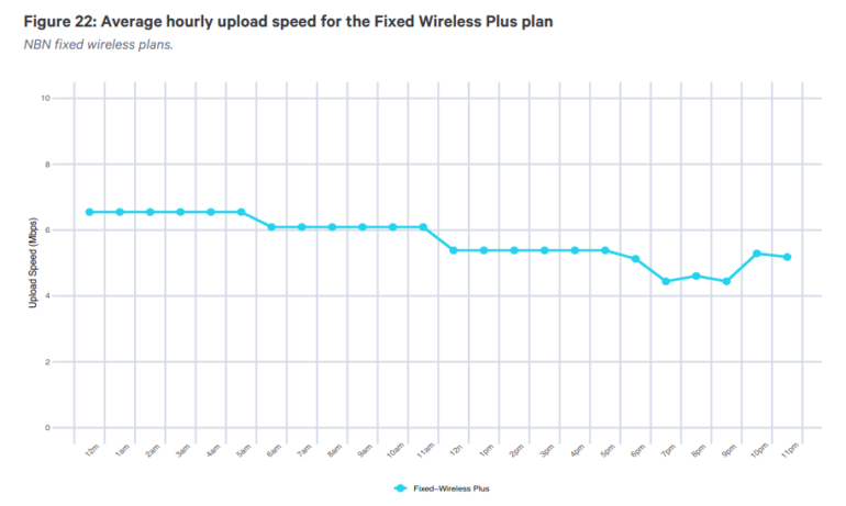 accc-nbn-fixed-wireless-uploads.png