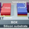 Researchers create a hybrid technology that combines III-V tunnel FETs and MOSFETs