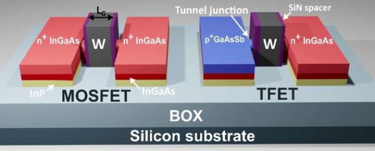 Researchers create a hybrid technology that combines III-V tunnel FETs and MOSFETs