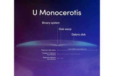 Scientists sketch aged star system using over a century of observations