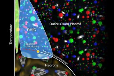 Tantalizing signs of phase-change 'turbulence' in RHIC collisions