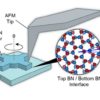 Twistoptics--A new way to control optical nonlinearity