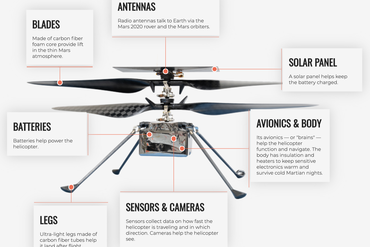1600px-anatomy-of-the-mars-helicopter.png