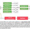 DeepONet: A deep neural network-based model to approximate linear and nonlinear operators