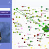 Visualization of the ASL lexicon showing how the sign for 'want' fits into the network.