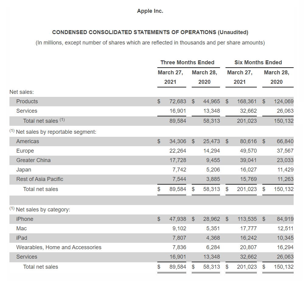 aapl-q2-2021.png