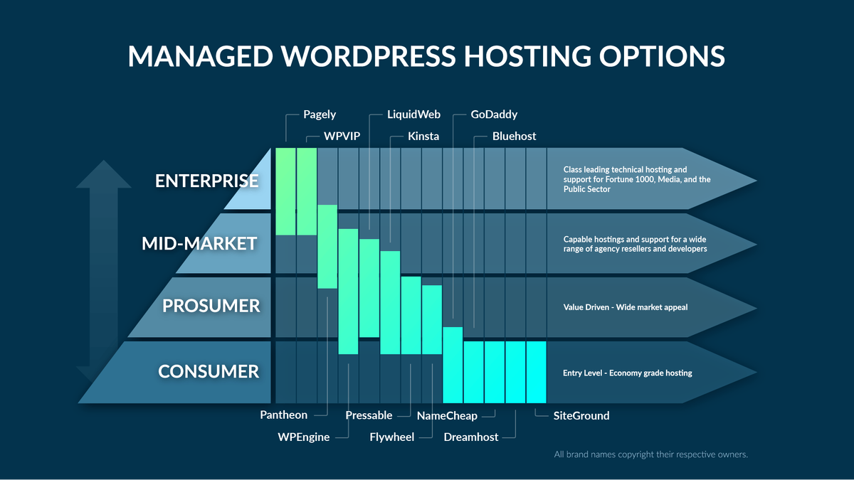 managed-wordpress-options-expanded-b.png