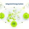 How to invest in a fairer and low carbon energy system