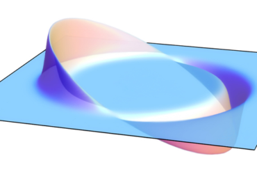 A circle on a flat blue plane with the surface dipping down in front and rising up behind.