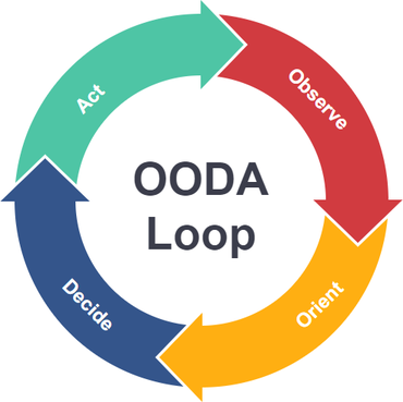 ooda-loop.png