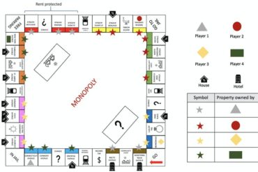 Diagram of a Monopoly game with symbols indicating players, houses and hotels