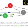 Novel circuitry solves a myriad of computationally intensive problems with minimum energy