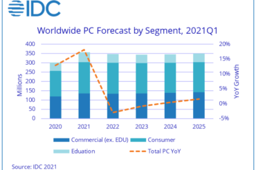 idc-pc-demand-forecast-2021.png