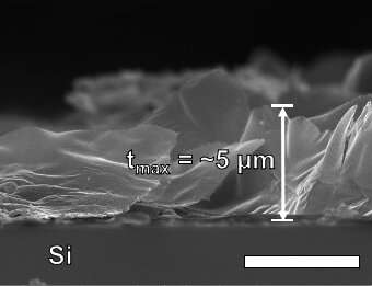 In graphene process, resistance is useful