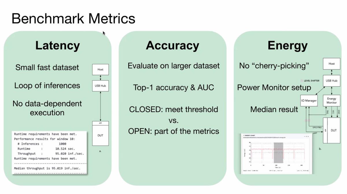mlperf-tiny-inference-benchmark-metrics.jpg