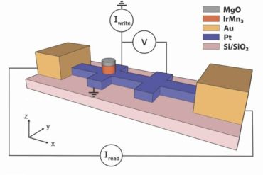 A more robust memory device for AI systems