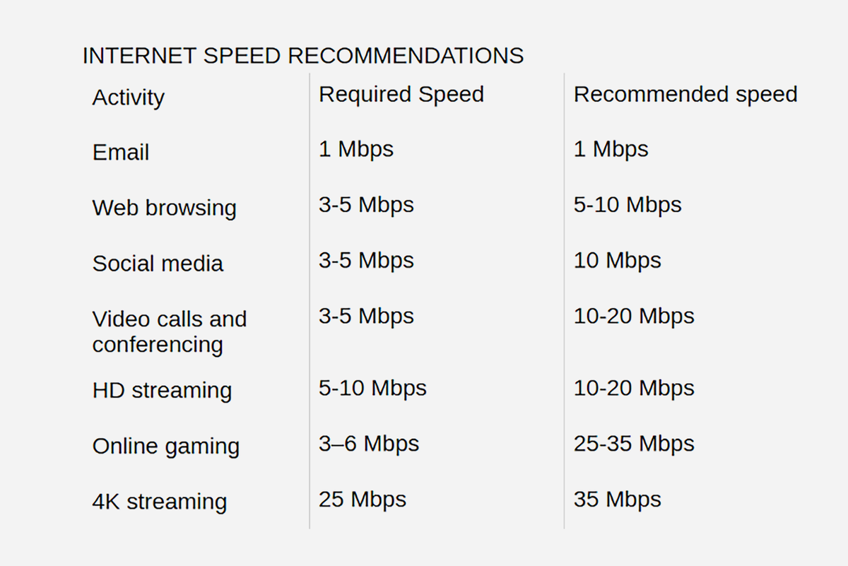 internet-speed-recommendations.png