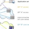 How rain, wind, heat and other heavy weather can affect your internet connection