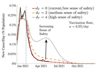New model accounts for the effect of behavior changes to predict COVID-19 cases