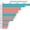 Study estimates the prevalence of CCTV cameras in large cities worldwide