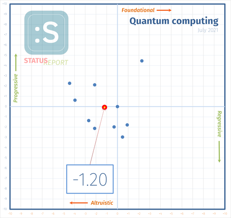 210707-quantum-computing-i-score.png