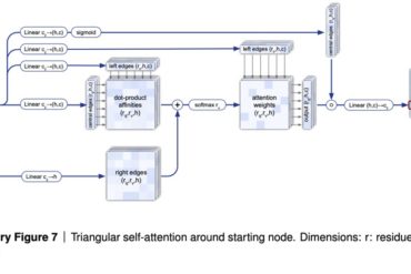 deepmind-alphafold-2-triangular-self-attention-2021.jpg