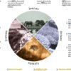 Highlights of a landmark Intergovernmental Panel on Climate Change (IPCC) draft report on the effects of a warming planet on nat