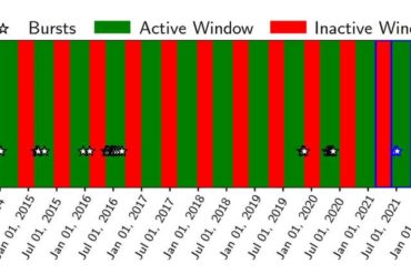 Galactic gamma ray bursts predicted last year show up on schedule