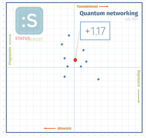 210707-quantum-networking-i-score.png