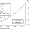 In-situ diagnostic of femtosecond laser probe pulses for ultrafast imaging applications