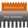 Novel heat-management material keeps computers running cool