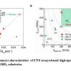 Radiofrequency transistors based on high-purity carbon nanotube arrays