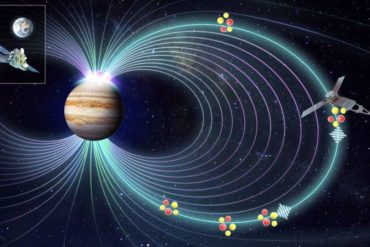Scientists solve 40-year mystery over Jupiter's X-ray aurora