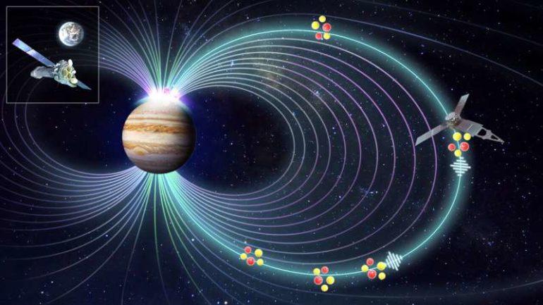 Scientists solve 40-year mystery over Jupiter's X-ray aurora