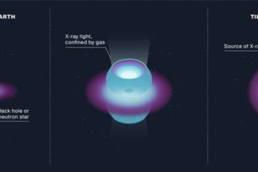 Seeing Some Cosmic X-Ray Emitters Might Be a Matter of Perspective
