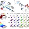 5D imaging of ultrafast phenomena