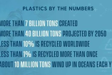 Rethinking plastics